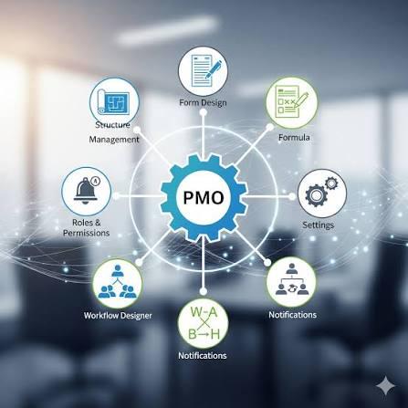 Advance project management office PMO & project control