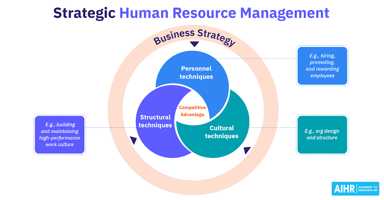 Advanced Strategies in Human Resources