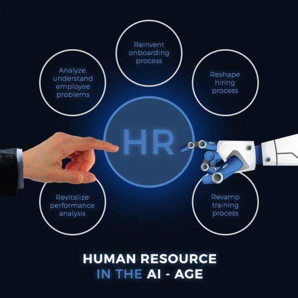 AI Applications in HR: Boosting Workforce Performance