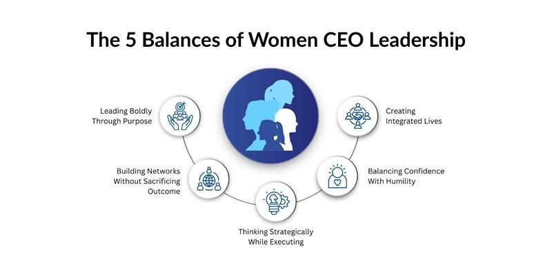 Women’s Leadership in Workplace